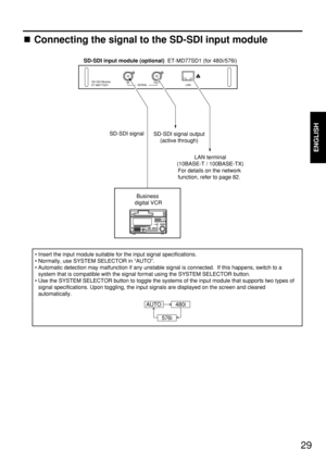 Page 2929
ENGLISH
SD-SDI Module
ET-MD77SD1IN
SERIALOUT
LAN
SD-SDI signal
SD-SDI signal output
(active through)
LAN terminal
(10BASE-T / 100BASE-TX)
Business 
digital VCR
For details on the network 
function, refer to page 82.
SD-SDI input module (optional)  ET-MD77SD1 (for 480i/576i)
• Insert the input module suitable for the input signal specifications.
• Normally, use SYSTEM SELECTOR in “AUTO”. 
• Automatic detection may malfunction if any unstable signal is connected.  If this happens, switch to a
system...