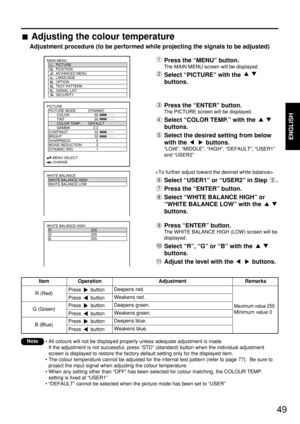 Page 4949
ENGLISH
PICTURE
  PICTURE MODE DYNAMIC
   COLOR 50
   TINT 30
   COLOR TEMP. DEFAULT
   GAMMA 2.2
  CONTRAST 32
  BRIGHT 32
  SHARPNESS 6
  NOISE REDUCTION 2
  DYNAMIC IRIS 1
     :MENU SELECT   
     :CHANGE
Press the “MENU” button.
The MAIN MENU screen will be displayed 
Select “PICTURE” with the 
buttons.
MAIN MENU
         PICTURE
         POSITION
         ADVANCED MENU
         LANGUAGE
         OPTION
         TEST PATTERN
         SIGNAL LIST
         SECURITY
Press the “ENTER” button.
The...