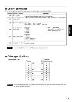 Page 7575
ENGLISH
Control commands
When controlling the projector from a computer, the following commands are available:
Cable specifications
• To connect the computer to the SERIAL terminal, prepare an adequate communication cable that
fits to your personal computer.Attention
Power “ON”
Power “OFF”
Switch input modes
Query for active 
lamp mode 
Active lamp mode
Lamp power setting
In standby mode, commands other than “PON” are invalid.
 • While the lamp is ON and being controlled, a “PON” command will not be...