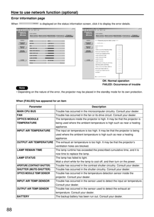 Page 8888
How to use network function (optional)
When  is displayed on the status information screen, click it to display the error details.
Error information page
OK: Normal operation
FAILED: Occurrence of trouble
When [FAILED] has appeared for an item
Parameter
MAIN CPU BUS
FAN
OPTICS MODULE
TEMPERATURE
INPUT AIR TEMPERATURE
OUTPUT AIR TEMPERATURE
LAMP REMAIN TIME
LAMP STATUS
APERTURE (CONTRAST-SHUTTER)
SHUTTER (MUTE-SHUTTER)
OPTICS MODULE TEMP.SENSOR
INPUT AIR TEMP.SENSOR
OUTPUT AIR TEMP.SENSOR
BATTERY...