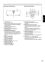 Page 1313
ENGLISH
Lamp unit cover
The lamp unit is housed.
Remote control receiver window (rear) (page 15)
This also receives the signal beam coming from
the remote control.
POWER ON (I) button (page 33)
Turns on the power.
POWER OFF ( ) button (page 34)
Turns off the power.
AUTO SETUP button (page 37)
Pressing this button while projecting an image
automatically corrects the picture positioning on
the screen.  While the auto setup feature is active,
a message “PROGRESS...” appears on the
screen.
RGB1 button...