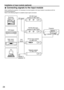 Page 2828
SD-SDI input 
module ET-MD77SD1
DVI-D input module
ET-MD77DV
Network module
ET-MD77NT SDI signal
DVI
signal
LAN
10BASE-T/
100BASE-TXProjector
High-vision 
video deckDVD player  Business 
digital VCR
PCHD/SD-SDI input 
module ET-MD77SD3
Connecting signals to the input module
When installing the projector, it is necessary to connect signals to the input module in accordance with the
connecting equipment.
Refer to the following diagram to establish proper signal connection. 
Installation of input module...