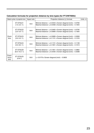 Page 2323
Calculation formulas for projection distance by lens types (for PT-DW7000U)
ET-D75LE5
(0.8:1)
Model number of projection lensAspect ratioProjection distance (L) formula Units: m 
L= 0.0176 x Screen diagonal (inch) – 0.0835 ET-D75LE1
(1.5–2.0 :1)Minimal distance:  L=0.0343 x Screen diagonal (inch) – 0.0760
Maximal distance: L=0.0458 x Screen diagonal (inch) – 0.1004 16:9
ET-D75LE2
(2.0–3.0 :1)16:9Minimal distance:  L=0.0460 x Screen diagonal (inch) – 0.0795
Maximal distance: L=0.0689 x Screen diagonal...