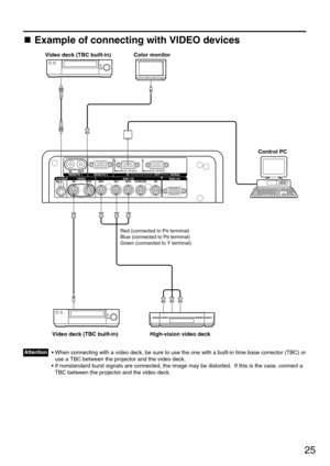 Page 2525
SERIALS-VIDEOVIDEO REMOTE 1RGB 1 ININ IN
IN
OUT OUT
OUTSYNC/HD VD B/PBG/Y
REMOTE 2
R/PR
RS-232C (G) /  RS-422 (R) RS-232C (G) /  RS-422 (R)
INRGB 2 IN
Video deck (TBC built-in)
High-vision video deckControl PC Color monitor
Red (connected to PR terminal)
Blue (connected to P
B terminal)
Green (connected to Y terminal)
Video deck (TBC built-in)
Example of connecting with VIDEO devices
• When connecting with a video deck, be sure to use the one with a built-in time base corrector (TBC) or
use a TBC...