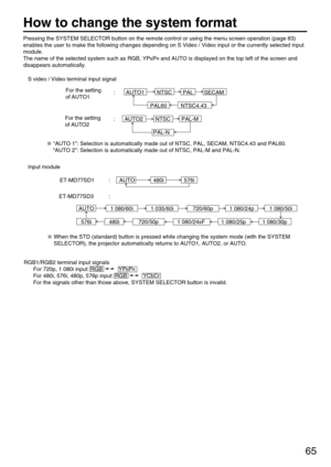 Page 6565
How to change the system format
Pressing the SYSTEM SELECTOR button on the remote control or using the menu screen operation (page 83)
enables the user to make the following changes depending on S Video / Video input or the currently selected input
module.
The name of the selected system such as RGB, YP
BPRand AUTO is displayed on the top left of the screen and
disappears automatically.
Input module
ET-MD77SD1  :
      AUTO            480i             576i
                    ET-MD77SD3  :  S video /...