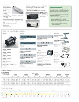 Page 4Options for More Flexible Installation
Lenses
1.5-2.0:1 zoom lens
ET-D75LE1
2.0-3.0:1 zoom lens
ET-D75LE2
3.0-5.0:1 zoom lens
ET-D75LE3
5.0-8.0:1 zoom lens
ET-D75LE4
8.0-15.0:1 zoom lens
ET-D75LE8
0.8:1 fixed-focus short-throw lens
ET-D75LE5Ceiling mount bracket
ET-PKD75
Low ceiling mount bracket
ET-PKD75S
Dual stacking mount bracket
ET-DFD75
Replacement lamp unit
ET-LAD7500
Replacement lamp units
(Twin pack of ET-LAD7500 lamp units)ET-LAD7500W
Replacement long-life lamp unit
ET-LAD7700L
Replacement...