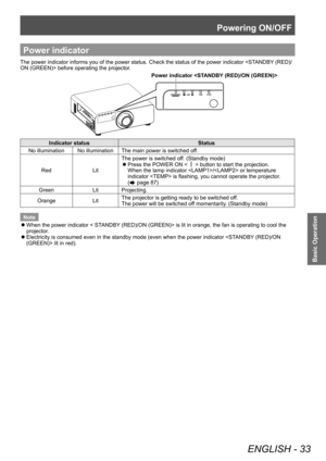 Page 33Powering ON/OFF
ENGLISH - 33
Basic Operation
Power indicator
The power indicator informs you of the power status. Check the status of the power indicator  before operating the projector.
Power indicator 
Indicator statusStatus
No illumination No illumination The main power is switched off.
Red LitThe power is switched off. (Standby mode)
 
z
Press the POWER ON <
> button to start the projection.
When the lamp indicator / or temperature 
indicator  is flashing, you cannot operate the projector. 
(
 page...