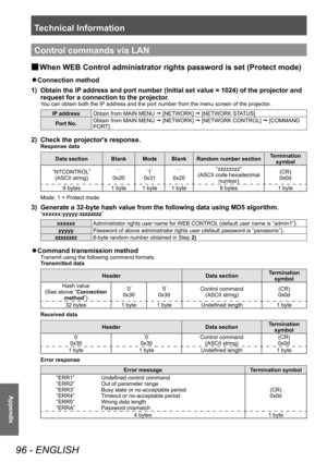 Page 96Technical Information
96 - ENGLISH
Appendix
Control commands via LAN
 
■ When WEB Control administrator rights password is set (Protect mode)
 
z
Connection method
1)  Obtain the IP address and port number (Initial set value = 1024) of the projector a\
nd  request for a connection to the projector. 
You can obtain both the IP address and the port number from the menu screen of the projector. 
IP address Obtain from MAIN MENU 
 [NETWORK]  [NETWORK STATUS]
Port No. Obtain from MAIN MENU 

 [NETWORK] ...