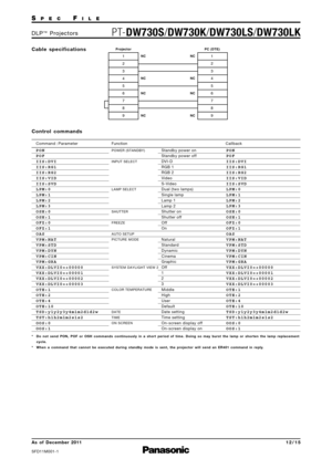 Page 12SP E CFI L E
PTDW730S /DW730K /DW730LS /DW730LKD L P™P ro j e c t o r s
As  of  December 2011
SFD11M\f\f11
1 2 \b 1 5
C o n t ro l   c o m m a n d s
Command : Parameter Function Callback
PON
POF
IIS:DVI
IIS:RG1
IIS:RG2
IIS:VID
IIS:SVD
LPM:0
LPM:1
LPM:2
LPM:3
OSH:0
OSH:1
OFZ:0
OFZ:1
OAS
VPM:NAT
VPM:STD
VPM:DYN
VPM:CIN
VPM:GRA
VXX:DLVI0=+00000
VXX:DLVI0=+00001
VXX:DLVI0=+00002
VXX:DLVI0=+00003
OTE:1
OTE:2
OTE:4
OTE:10
TSD:y1y2y3y4m1m2d1d2w
TST:h1h2m1m2s1s2
OOS:0
OOS:1POWER (STANDBY)
INPUT SELECT
LAMP...