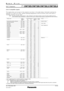 Page 10SP E CFI L E
PTDW730S /DW730K /DW730LS /DW730LKD L P™P ro j e c t o r s
As  of  December 2011
SFD11M\f\f11
1 0 \b 1 5
L i s t   o f   c o m p a t i b l e   s i g n a l s
T h e   s i g n a l s   t h a t   c a n   b e   i n p u t   t o   t h i s   p ro j e c t o r   a re   s h o w n   i n   t h e   t a b l e   b e l o w.   H o r i z o n t a l   s c a n n i n g   f re 
q u e n c i e s   o f   1 5   k H z   t o   9 1   k H z \b   v e r t i c a l   s c a n n i n g   f re q u e n c i e s   o f   5 \f   H z   t...