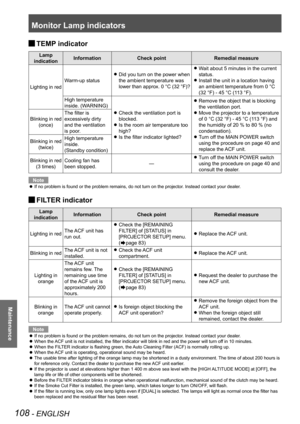 Page 108Monitor Lamp indicators
108 - ENGLISH
Maintenance
 
JTEMP indicator
Lamp 
indication Information
Check point Remedial measure
Lighting in red Warm-up status
Did you turn on the power when 
 
z
the ambient temperature was 
lower than approx. 0 °C (32 °F)? Wait about 5 minutes in the current 
 
z
status.
Install the unit in a location having 
 
z
an ambient temperature from 0 °C 
(32 °F) - 45 °C (113 °F).
High temperature 
inside. (WARNING) Check the ventilation port is 
 
z
blocked.
Is the room air...