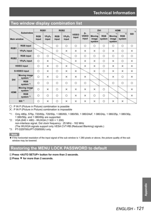 Page 121Technical Information
ENGLISH - 121
Appendix
Two window display combination list
Subwindow
Main window RGB1
RGB2
VIDEO input S- 
VIDEO  input DVI
HDMI*3
SDI
RGB 
input YP
BPR 
input RGB 
input YPBPR 
input
*1
Moving  image 
system
*2
RGB 
system
*1
Moving  image 
system
*2
RGB 
system
RGB1 RGB input
YPBPR input
RGB2RGB inputYPBPR input
VIDEO input
S-VIDEO input
DVIMoving image 
system *1
RGB  
system *2
HDMI Moving image 
system *1
RGB  
system *2
SDI *3
 : P IN P (Picture in Picture) combination is...