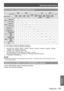 Page 121Technical Information
ENGLISH - 121
Appendix
Two window display combination list
Subwindow
Main window RGB1
RGB2
VIDEO input S- 
VIDEO  input DVI
HDMI*3
SDI
RGB 
input YP
BPR 
input RGB 
input YPBPR 
input
*1
Moving  image 
system
*2
RGB 
system
*1
Moving  image 
system
*2
RGB 
system
RGB1 RGB input
YPBPR input
RGB2RGB inputYPBPR input
VIDEO input
S-VIDEO input
DVIMoving image 
system *1
RGB  
system *2
HDMI Moving image 
system *1
RGB  
system *2
SDI *3
 : P IN P (Picture in Picture) combination is...