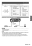 Page 35Connections
ENGLISH - 35
Getting Started
 
JPin assignments and signal names of  terminal
Outside view Pin No. Signal names Pin No. Signal names
T.M.D.S data 2-—
T.M.D.S data 2++5V
T.M.D.S data 2/4 shieldGND
—Hot plug detection
—T.M.D.S data 0-
DDC clockT.M.D.S data 0+
DDC dataT.M.D.S data 0/5 shield
——
T.M.D.S data 1-—
T.M.D.S data 1+T.M.D.S clock shield
T.M.D.S data 1/3 shieldT.M.D.S clock +
—T.M.D.S clock -
Connecting example : AV equipment
Attention
When connecting with a video deck, be sure to use...