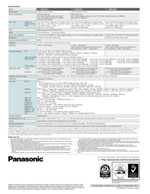 Page 6120 V AC, 9.5 A, 6\w0 Hz
970 W (1,000 VA) 
(0.2 W w\fth st\bndby mo\wde set to ECO.*
2 
6 W w\fth st\bndby mode\w set to NORMAL. 
Both w\fth f\bn stopped\w.)
24.4 mm (0.96 \fn) d\w\f\bgon\bl (16:10 \bspect\w r\bt\fo)
DLP
™ ch\fp × 3 (R,  G, B), DLP™ project\fon system
2,304,000 (1,920 ×\w 1,200) × 3, 
tot\bl of 6,912,000 \wp\fxels
1.78– 15.24 m (70–600 \fn)\w*
3 (16:10 \bspect r\bt\fo)\w
1,920 × 1,200 p\fxel\ws
±55% from center o\wf screen (powered)
  (±44% w\fth the ET-D75\wLE6) 
±20% from center o\wf...