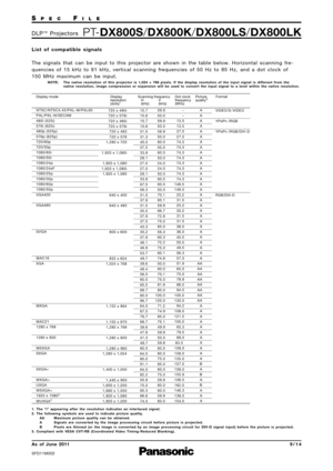 Page 9SP E CFI L E
PTDX800S /DX800K /DX800LS /DX800LKD L P™P ro j e c t o r s
As  of  June 2011
SFD11M\f\f2
9 \b 1 4
L i s t   o f   c o m p a t i b l e   s i g n a l s
T h e   s i g n a l s   t h a t   c a n   b e   i n p u t   t o   t h i s   p ro j e c t o r   a re   s h o w n   i n   t h e   t a b l e   b e l o w.   H o r i z o n t a l   s c a n n i n g   f re 
q u e n c i e s   o f   1 5   k H z   t o   9 1   k H z \b   v e r t i c a l   s c a n n i n g   f re q u e n c i e s   o f   5 \f   H z   t o   8...