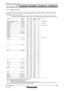 Page 9SP E CFI L E
PTDX800S /DX800K /DX800LS /DX800LKD L P™P ro j e c t o r s
As  of  June 2011
SFD11M\f\f2
9 \b 1 4
L i s t   o f   c o m p a t i b l e   s i g n a l s
T h e   s i g n a l s   t h a t   c a n   b e   i n p u t   t o   t h i s   p ro j e c t o r   a re   s h o w n   i n   t h e   t a b l e   b e l o w.   H o r i z o n t a l   s c a n n i n g   f re 
q u e n c i e s   o f   1 5   k H z   t o   9 1   k H z \b   v e r t i c a l   s c a n n i n g   f re q u e n c i e s   o f   5 \f   H z   t o   8...