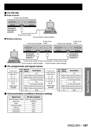 Page 107ENGLISH – 107
Special Features
For RS-422  „
Single projector  z
RS-232C IN RS-422 IN
RS-422 OUTSERIAL
PC
D-Sub 9-pin (male)
Communication cable (straight) Connection 
terminals on 
projectorD-Sub 9-pin (female)
Multiple projectors  z
RS-232C IN RS-422 IN
RS-422 OUTSERIALRS-232C IN RS-422 IN
RS-422 OUTSERIALPC
Connection 
terminals on 
projector 1Connection 
terminals on 
projector 2
Communication cable (straight) Communication cable (straight)D-Sub 9-pin (male) D-Sub 9-pin (female) D-Sub 9-pin...