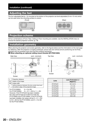 Page 2020 – ENGLISH
Installation (continued)
 
Adjusting the feet
The four adjustable feet (p. 14) mounted at the bottom of the projector are level-adjustable (0 mm–15 mm) which 
can be used when the mounting surface is uneven.
(Front) (Rear)
  Projection scheme
All four combinations of Front, Rear, Ceiling or Floor mounting are available. Use the INSTALLATION menu to 
choose the desired projection scheme. (p. 78)
Installation geometry
When planning the projector and screen geometry, refer to the figures below...