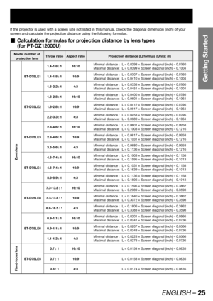 Page 25ENGLISH – 25
Getting Started
If the projector is used with a screen size not listed in this manual, check the diagonal dimension (inch) of your 
screen and calculate the projection distance using the following formulas.
Calculation formulas for projection distance by lens types   „
(for PT-DZ12000U)
Model number of 
projection lensThrow ratio Aspect ratio Projection distance (L) formula (Units: m)
Zoom lens
ET-D75LE11.4-1.8 : 1 16:10Minimal distance :  L = 0.0298 × Screen diagonal (inch) – 0.0760
Maximal...