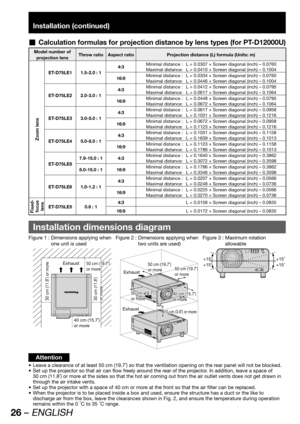 Page 2626 – ENGLISH
Installation (continued)
Calculation formulas for projection distance by lens types (for PT-D12000U)  „
Model number of 
projection lensThrow ratio Aspect ratio Projection distance (L) formula (Units: m)
Zoom lens
ET-D75LE1 1.5-2.0 : 14:3Minimal distance :  L = 0.0307 × Screen diagonal (inch) – 0.0760
Maximal distance:  L = 0.0410 × Screen diagonal (inch) – 0.1004
16:9Minimal distance :  L = 0.0334 × Screen diagonal (inch) – 0.0760
Maximal distance:  L = 0.0446 × Screen diagonal (inch) –...