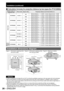 Page 2626 – ENGLISH
Installation (continued)
Calculation formulas for projection distance by lens types (for PT-D12000U)  „
Model number of 
projection lensThrow ratio Aspect ratio Projection distance (L) formula (Units: m)
Zoom lens
ET-D75LE1 1.5-2.0 : 14:3Minimal distance :  L = 0.0307 × Screen diagonal (inch) – 0.0760
Maximal distance:  L = 0.0410 × Screen diagonal (inch) – 0.1004
16:9Minimal distance :  L = 0.0334 × Screen diagonal (inch) – 0.0760
Maximal distance:  L = 0.0446 × Screen diagonal (inch) –...