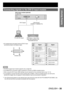 Page 35ENGLISH – 35
Getting Started
Connecting signals to the  DVI-D input module
DVI Module
ET-MD77DVDVI-D IN LAN
DVI-D input module (optional)
ET-MD77DV
DVI-D signal LAN terminal
*1
(10BASE-T/100BASE-TX)
DVD player or high-vision 
video deck equipped with 
DVD/HDMI terminal PC with DVI output
Pin assignments and signal names of DVI-D input  • 
terminal are listed in the table at right. Pin 
No.SignalPin 
No.Signal
1
T.M.D.S data 2–m18
9p
qx
Outside view2
T.M.D.S data 2+n
+5V
3T.M.D.S data 2 / 4 
shieldo...