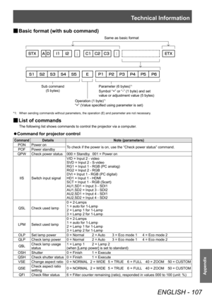 Page 107Technical Information
ENGLISH - 107
Appendix
■
■ Basic format (with sub command)
Parameter (6 bytes\“)*1
Symbol “\f” or “-” (1\“ byte) an\b set 
value or a\bjustment\“ value (5 bytes)
Operation (1 byte)
*1
“=” (Value specifie\b\“ using parameter is\“ set)
Sub comman\b 
(5 bytes)
Same as basic form\“at
*1:  When sending commands without parameters, the operation (E) and parameter are not necessary .
■
■ List of commands
The following list shows commands to control the projector via a computer
.
 
z...