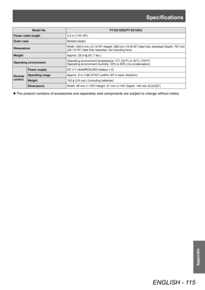 Page 115Specifications
ENGLISH - 115
Appendix
Model No.PT-EX12KE/PT-EX12KU
Power cable length 3.0 m (118-1/8")
Outer case Molded plastic
Dimensions Width: 538.5 mm (21-3/16") Height: 268 mm (10-9/16") (feet fully retracted) Depth: 757
 mm 
(29-13/16") (feet fully retracted, not including lens)
Weight Approx. 28.0 k
 (61.7 lbs.)
Operating environment Operating environment temperature: 0°C (32°F) to 40°C (104°F)
Operating environment humidity: 20% to 80% (no condensation)
Remote 
control Power...