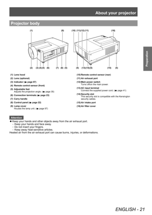 Page 21About your projector
ENGLISH - 21
Preparation
(1)Lens hood
(2) Lens (optional)
(3) Indicator (
 page 87)
(4) Remote control sensor (front)
(5) Adjustable feet
Adjusts the projection angle. (
 page 35)
(6) Connection terminals (
 page 23)
(7) Carry handle
(8) Control panel (
 page 22)
(9) Lamp cover
Houses the lamp unit. (
 page 97) (10)
Remote control sensor (rear)
(11) Air exhaust port
(12) Main power switch
Turns off/on the main power.
(13) AC input terminal
Connect the supplied power cord. (
...