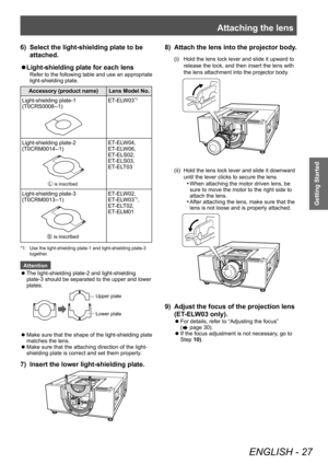 Page 27Attaching the lens
ENGLISH - 27
Getting Started
6) Select the light-shielding plate to be 
attached.
 
z Light-shielding plate for each lens
Refer to the following table and use an appropriate 
light-shielding plate.
Accessory (product name)
Lens Model No.
Light-shielding plate-1
(T0CRS0008--1) ET-ELW03
*1
Light-shielding plate-2
(T0CRM0014--1)ET-ELW04, 
ET-ELW06, 
ET-ELS02, 
ET-ELS03, 
ET-ELT03
 is inscribed
Light-shielding plate-3
(T0CRM0013--1)ET-ELW02, 
ET-ELW03*1, 
ET-ELT02, 
ET-ELM01
 is inscribed...