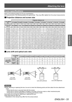 Page 33Attaching the lens
ENGLISH - 33
Getting Started
Lens specifications
Refer to the following tables for the lens specifications.
All measurements in the following tables are approximate. They may differ slightly from the actual measurements.
■
■ Projection distance and screen size
Projection distance (m)
Lens Model  No. ET-ELW02
ET-ELW03ET-ELW04
ET-ELW06 ET-ELS02ET-ELS03 ET-ELT02ET-ELT03ET-ELM01
Screen size (m (")) TELE
WIDE Fixed TELEWIDE TELEWIDE TELEWIDE TELEWIDE TELEWIDE TELEWIDE TELEWIDE
1.02...