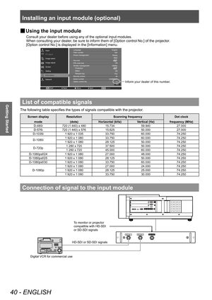 Page 40Installing an input module (optional)
40 - ENGLISH
Getting Started
■
■ Using the input module
Consult your dealer before using any of the optional input modules.
When consulting your dealer, be sure to inform them of [Option control No.] of the projector.
[Option control No.] is displayed in the [Information] menu.
Inform your dealer\. of this number
.
\fanguage English
1\bH
Ready
5Min
Off
180Min
Off
Any All
13
Filter counter
Power management
Key lock
PIN code lock
Shutter management\.
Protection
Effect...