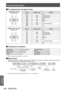 Page 106Technical Information
106 - ENGLISH
Appendix
■
■ Pin assignments and signal names
 terminal
Outside view Pin No.
Signal name Details
(1)
(5)
(6)
(9)
(1)
—NC
(2) TXDTransmitted data
(3) RXDReceived data
(4) —NC
(5) GNDGround
(6) —NC
(7) CTS
Connected internally
(8) RTS
(9) —NC
 terminal
Outside view Pin No.
Signal name Details
(1)(5)
(6) (9)
(1)
—NC
(2) RXDReceived data
(3) TXDTransmitted data
(4) —NC
(5) GNDGround
(6) —NC
(7) RTS
Connected internally
(8) CTS
(9) —NC
■
■ Transmission conditions
Signal...