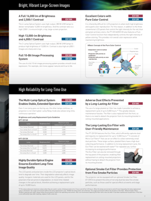 Page 3Independent control of yellow

  brightness

  reproduction
 Basic Concept of the Pure Color Control
Prism
Projection lens Screen
Pure Color 
Control
device
Pure Color 
Control
device
Prism
* 1  The values above are maximum values when they are used in cycles of being turned on for 2 hours and off for 0.25 hours. When t he lamps are turned on and off more frequently, the lamp replacement 
cycle is shortened. The usage environment affects the lamp replacement cycle. * 2 With the lamp power set to Normal....