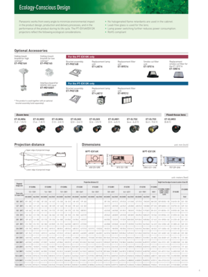 Page 5* This product is used together with an optional bracket assembly (sold separately).
For the PT-EX16K only
Zoom lensFixed-focus lens
For the PT-EX12K only
Projection distance Optional Accessories
Lower edge of projected image
Upper edge of projected image
L
Projected image L
H
H
unit: mm (inch)Dimensions
650 (25-5/8)
815 (32-1/8)349 (13-3/4)538.5 (21-1/4)757 (29-3/4)268 (10-1/2)
Panasonic works from every angle to minimize environmental impact 
in the product design, production and delivery processes,...