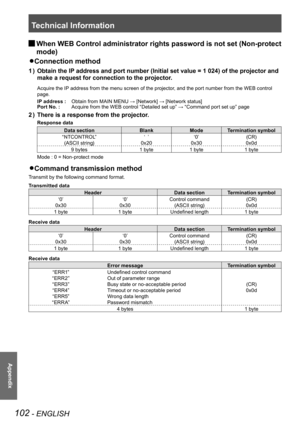 Page 102Technical Information
102 - ENGLISH
Appendix
When WEB Control administrator rights password is not set (Non-protect  J
mode)
Connection method z 
Obtain the IP address and port number (Initial set value = 1 024) of the projector and 1 ) 
make a request for connection to the projector.
Acquire the IP address from the menu screen of the projector, and the port number from the WEB control 
page.
IP address :Obtain from MAIN MENU → [Network] → [Network status]
Port No. :Acquire from the WEB control “Detailed...
