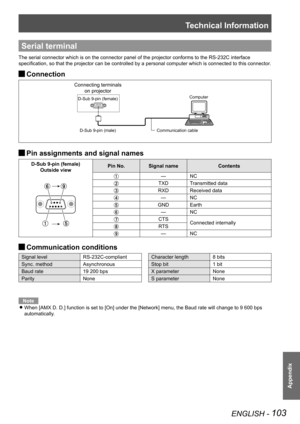 Page 103Technical Information
Appendix
ENGLISH - 103
Serial terminal
The serial connector which is on the connector panel of the projector co\
nforms to the RS-232C interface 
specification, so that the projector can be controlled by a personal computer which is connected to this connector.
 JConnection
 JPin assignments and signal names
D-Sub 9-pin (female)
Outside viewPin No.Signal nameContents
—NC
TXDTransmitted data
RXDReceived data
—NC
GNDEarth
—NC
CTSConnected internallyRTS
—NC
 JCommunication conditions...