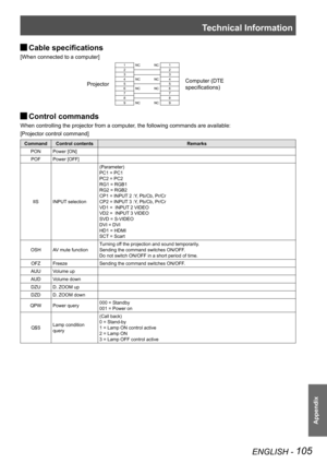 Page 105Technical Information
Appendix
ENGLISH - 105
 JCable specifications
[When connected to a computer]
Projector
1NCNC1
Computer (DTE 
specifications)
22334NCNC4556NCNC677889NCNC9
 JControl commands
When controlling the projector from a computer, the following commands are available:
[Projector control command]
CommandControl contentsRemarks
PONPower [ON]
POFPower [OFF]
IISINPUT selection
(Parameter)
PC1 = PC1
PC2 = PC2
RG1 = RGB1
RG2 = RGB2
CP1 = INPUT 2 :Y, Pb/Cb, Pr/Cr
CP2 = INPUT 3 :Y, Pb/Cb, Pr/Cr
VD1 =...