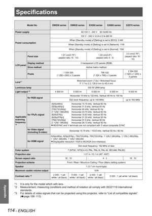 Page 114114 - ENGLISH
Appendix
Specifications
Model No.EW530 seriesEW630 seriesEX500 seriesEX600 seriesEZ570 series
Power supplyAC100 V - 240 V    50 Hz/60 Hz
Power consumption
100 V - 240 V 4.9 A-2.0 A 490 W
When [Standby mode] of [Setting] is set to [ECO]: 0.4W
When [Standby mode] of [Setting] is set to [Network]: 11W
When [Standby mode] of [Setting] is set to [Normal]: 15W
LCD panel
Panel size1.91 cm(0.75")
(aspect ratio 16 : 10)
1.93 cm(0.8")
(aspect ratio 4 : 3)
2.0 cm(0.76")
(aspect ratio 16 :...