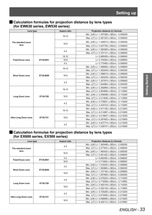 Page 33Setting up
ENGLISH - 33
Getting Started
Calculation formulas for projection distance by lens types   J
(for EW630 series, EW530 series)
Lens typeAspect ratioProjection distance (L) formula
The standard zoom lens
16:10Min. (LW) L= 1.407382 x SD(m) - 0.055300
Max. (LT) L= 2.391303 x SD(m) - 0.048000
16:9Min. (LW) L= 1.446512 x SD(m) - 0.055300
Max. (LT) L= 2.457790 x SD(m) - 0.048000
4:3Min. (LW) L= 1.593265 x SD(m) - 0.055300
Max. (LT) L= 2.707141 x SD(m) - 0.048000
Fixed-focus LensET-ELW21
16:10...