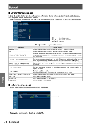 Page 78Network
78 - ENGLISH
Settings
Error information page  J
If [Error (Detail)] is displayed in the self-diagnosis information display column on the [Projector status] screen, 
click the part to display the details of the error.
Depending on the nature of the error, the projector may be placed in the standby mode for its own protection.• 
                  When [FAILED] has appeared for an item
ParameterDescription
MAIN CPU BUSTrouble has occurred in the microcomputer circuitry. Consult your dealer.
FA...