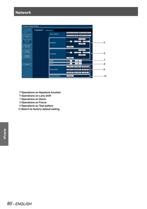Page 80Network
80 - ENGLISH
Settings
  5 Operations on Keystone function 
  6 Operations on Lens shift
  7 Operations on Zoom
  8 Operations on Focus   
  9 Operations on Test pattern 
10 Return to factory default setting
5
6
7
8
9
10 