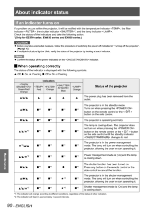 Page 9090 - ENGLISH
Maintenance
About indicator status
If an indicator turns on
If a problem occurs within the projector, it will be notified with the temperature indicator , the filter 
indicator , the shutter indicator *, and the lamp indicator .
Check the status of the indicators and take the following action.
* (Only for EZ570 series, EW630 series and EX600 series.)
CAUTION
Before you take a remedial measure, follow the procedure of switching the power off indicated in “Turning off the projector”.  z
(Æpage...