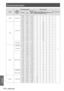 Page 110Technical Information
110 - ENGLISH
Appendix
Mode
Display 
resolution *1 
(dots)
Scanning frequency
Dot clock 
frequency 
(MHz)
Picture quality *2
PnP*3FormatH (kHz)V
(Hz)
EW630 series
EW530 series
EX600 series
EX500 seriesEZ570 series
SVGA800 x 600
38.00060.51040.128AAA
C
38.60060.31038.600AAA
32.70051.09032.700AAA
38.00060.51040.128AAA
XGA
1 024 x 768
48.36060.00065.000AAAA○
68.67784.99794.504AAAA
60.02375.03078.750AAAA○
56.47670.07075.000AAAA○
60.31074.92079.252AAAA
48.50060.02065.179AAAA...