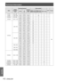 Page 112Technical Information
112 - ENGLISH
Appendix
Mode
Display 
resolution *1 
(dots)
Scanning frequency
Dot clock 
frequency 
(MHz)
Picture quality *2
PnP*3FormatH (kHz)V
(Hz)
EW630 series
EW530 series
EX600 series
EX500 seriesEZ570 series
D-VGA640 x 48031.47059.94025.175AAA○
H/D
D-XGA1 024 x 76843.36360.00065.000AAAA○
D-SVGA800 x 60037.87960.32040.000AAA○
D-SXGA1 280 x 1 02463.98060.020108.000AAA
60.27658.06993.067AAA
D-WXGA
1 280 x 768
47.77659.87079.500AAAA
60.28974.893102.250AAAA
68.63384.837117.500AAAA...