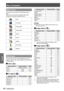 Page 48Menu Navigation
48 - ENGLISH
Settings
Main menu
The main menu consists of the following 9 menu 
items.
When a main menu item is selected, the screen 
changes to a submenu selection screen.
Input
PC adjust
Image select
Image adjust
Screen
Sound
Setting
Information
Network
Sub menu
The sub-menu screen of the selected main menu 
appears, and you can set and adjust the various items 
in the submenu.
Input [  J ]
Sub-menu itemFactory defaultPage
Input 1RGB(PC analog)50
Input 2Video50
Input 3Video50
 JPC...