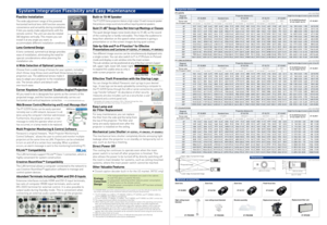 Page 3The wide adjustment range of the powered 
horizontal /vertical lens shift function assur es 
c onvenienc e and versatility during installation. 
It lets you easil y make adjustments with the 
r emote c ontrol. The unit can also be  rotated 
360 degr ees verticall y. This means you can 
install it at any angle you want, to  
a ccommodate diff erent installation c onditions.
 
Fle xible Installation
A lens-c entered, symmetrical design pr ovides 
ease of installation, eliminating the need f or 
special c...