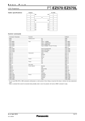 Page 14SP E CFI L E
PTEZ570 /EZ570LL C D   P ro j e c t o r s
As  of  April 2012
SFL12M\f\f4
1 4 \b 1 7
C o n t ro l   c o m m a n d s
Command : Parameter Function Callback
PON
POF
IIS:HD1
IIS:RG1
IIS:RG2
IIS:RG2
ORF:1
IIS:YUV
IIS:SVD
IIS:VID
OLP:2
OLP:0
OLP:3
OLP:4
OSH:0
OSH:1
OFZ:1
OFZ:0
OAS
VSE:0
VSE:6
VSE:2
VSE:40
VSE:5
VSE:50
VPM:STD
VPM:DYN
VPM:CIN
VPM:REAOn
Off
Input 
 [HDMI]
Input  
 [RGB (PC)]
Input 2 [RGB (PC)]
Input 2 [RGB(YK P
B (CB)K PR (CR))]
Input 3 [component]
Input 3 [SVideo]
Input 3...