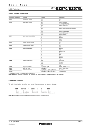 Page 15SP E CFI L E
PTEZ570 /EZ570LL C D   P ro j e c t o r s
As  of  April 2012
SFL12M\f\f4
1 5 \b 1 7
S t a t u s   re q u e s t   c o m m a n d s
Command : Parameter Function Description
Callback
QPW
QIN
QLP
QSH
QFZ
QSE
QPM
QST
Q$L
QTM:0
QTM:2 Main power status
Input signal status
Lamp power mode status
Shutter function status
Freeze function status
Aspect mode status
Picture mode status
Projector run time
Lamp run time
Temperature status
Off
On
Input 

 [HDMI]
Input  
 [RGB (PC)]
Input   [RGB (PC)]
Input...